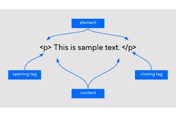 HTML Elements: What They Are and How to Use Them